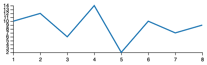 Diagramm